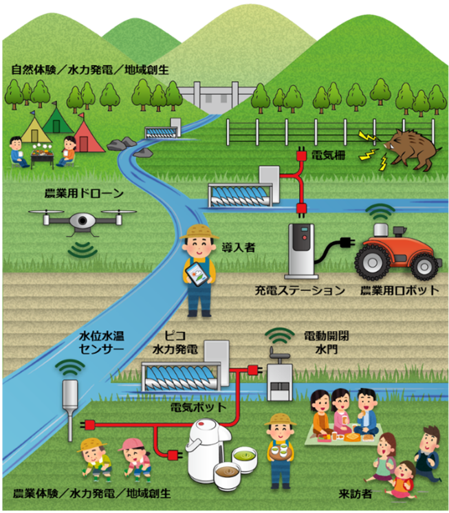 リコー　ピコ水力発電