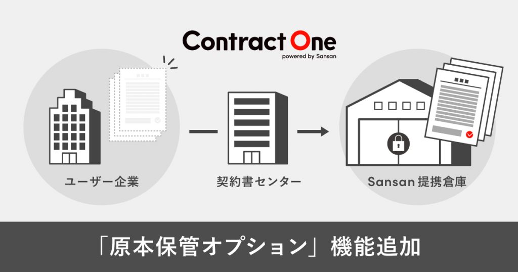 Contract Oneに原本保管オプション