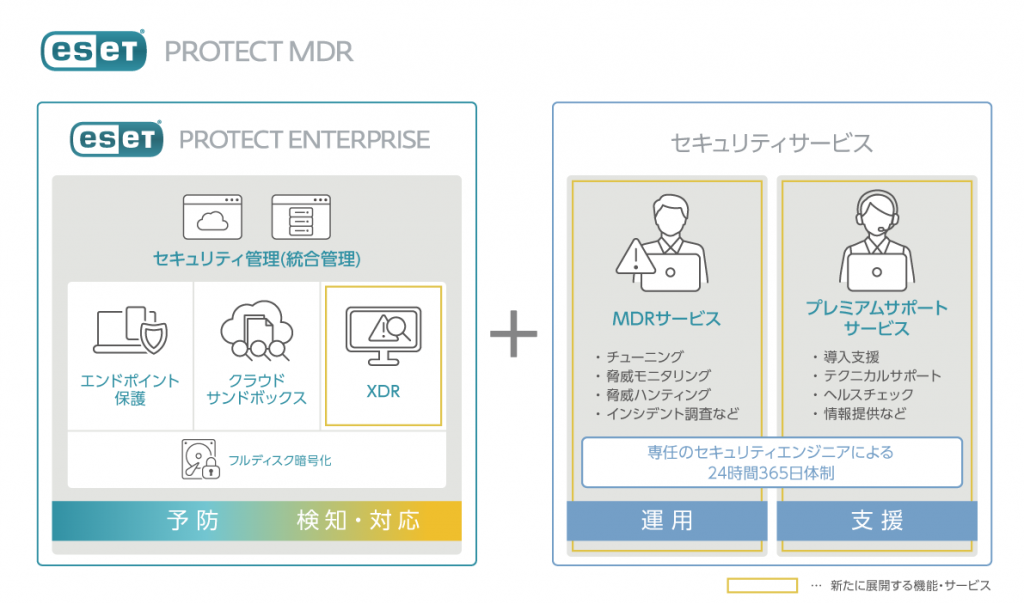 「ESET PROTECT MDR」概要図