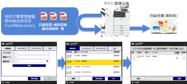 キヤノンMJ「目論見書オンデマンド印刷システム」概要