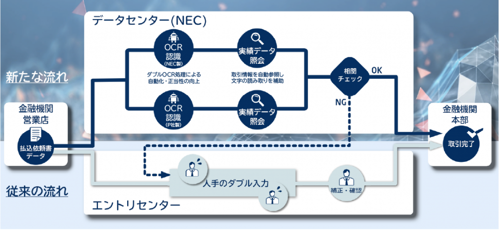 NEC_為替BPOサービス概要