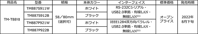 エプソン「TM-T88VII」発売時期