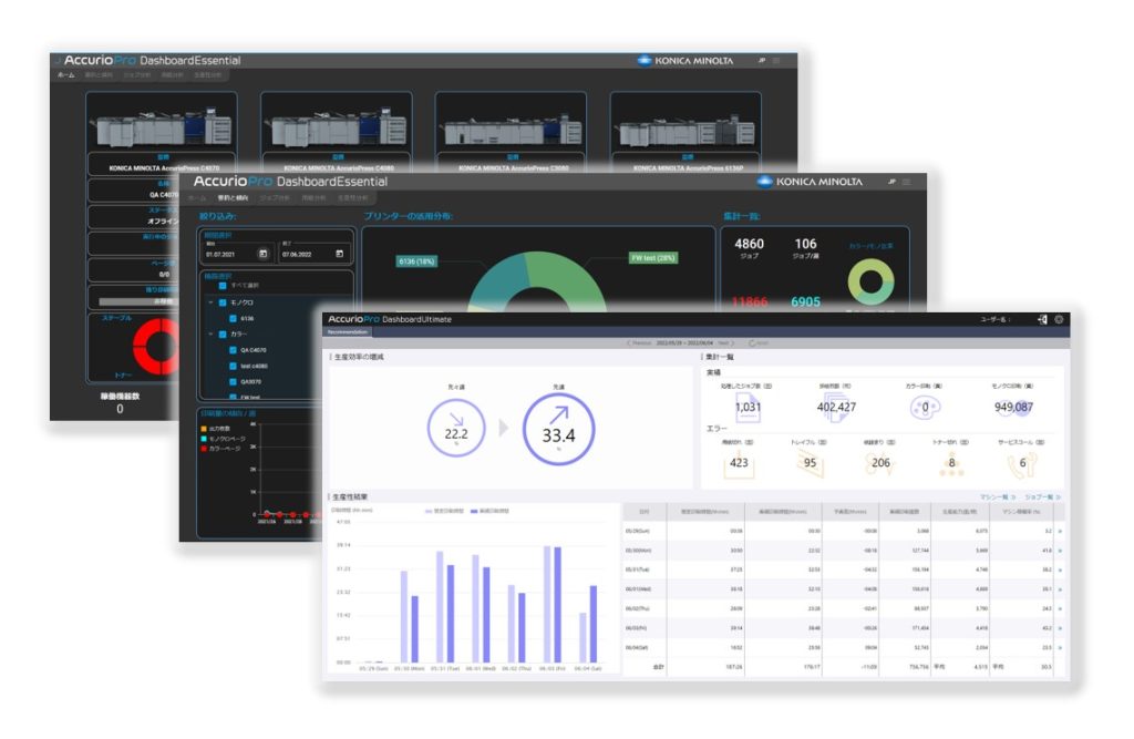 コニカミノルタAccurioPro Dashboard