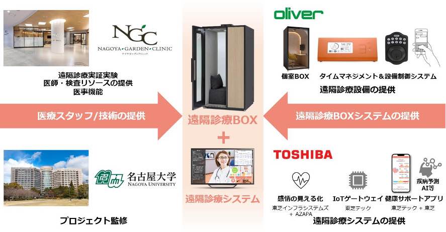 東芝テック_遠隔診療BOXのコンセプト