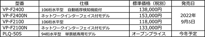 エプソン　ドットインパクトプリンター価格と発売時期