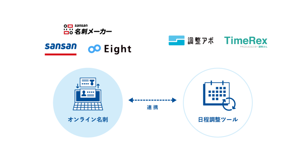 Sansanが日程調整ツールと連携