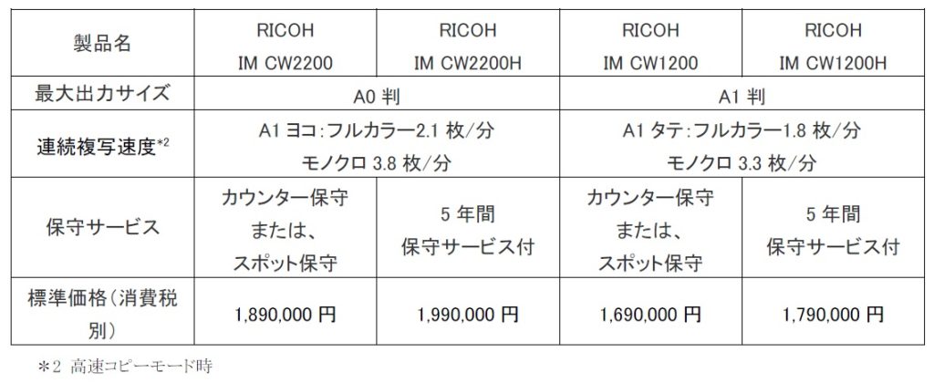 リコー　A0／A1判対応デジタルフルカラー複合機