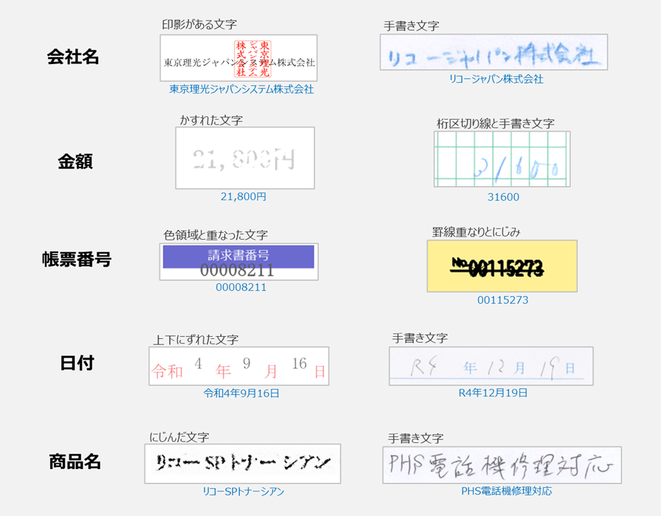 リコーが開発したAI OCR技術による読み取り事例