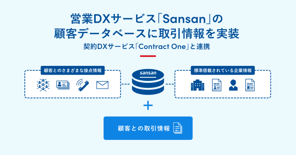 営業DXサービス「Sansan」の顧客データベースに取引情報を実装 契約DXサービスと連携 - OAライフ
