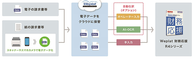 エプソン「Weplat財務応援 R4シリーズ」