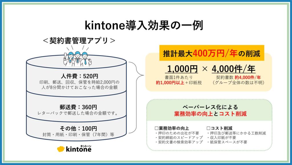 大陽日酸グループkintone導入効果の一例