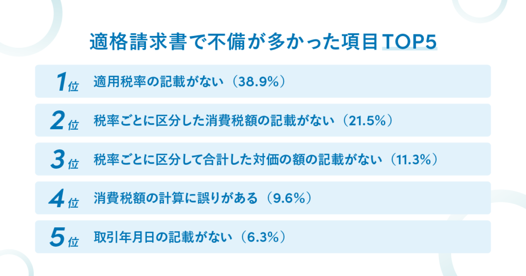 Sansanが発表　適格請求書で記載ミスが多かった5項目