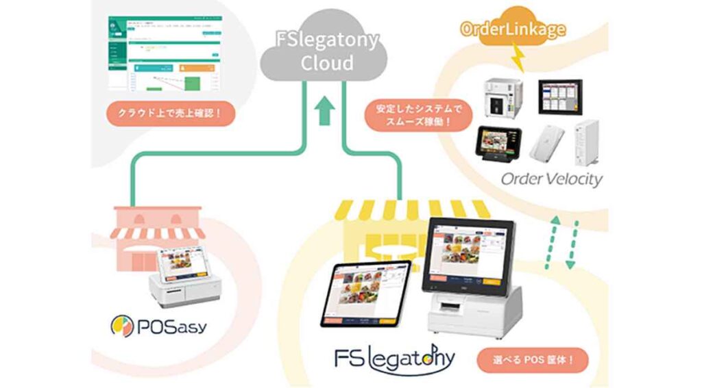 東芝テック 飲食店向けクラウド型POSシステム「FSlegatony」システム概要図