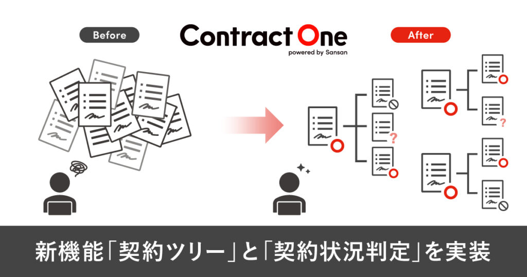 Sansan「Contract One」に「契約ツリー」機能など