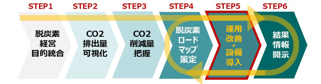 リコージャパン　アスエネと連携し都内中小企業向けの脱炭素経営計画策定支援事業に参画
