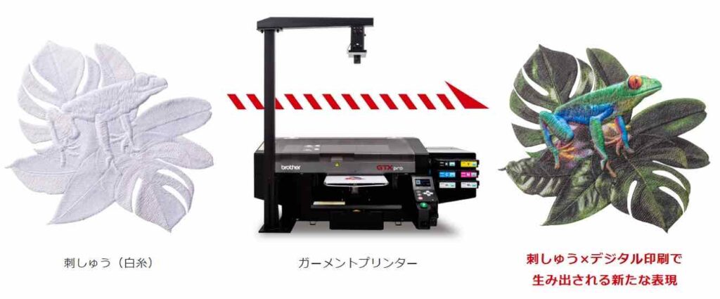 ブラザー 自動位置合わせソフトウェアを発売