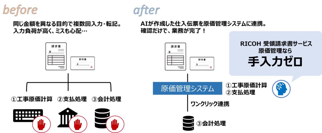 「RICOH 受領請求書サービス 原価管理」導入イメージ