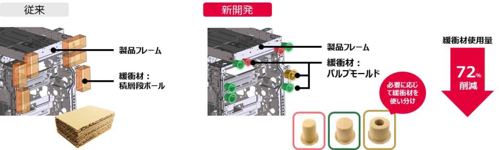 京セラDS 2025日本パッケージングコンテストで「テクニカル包装賞」を受賞