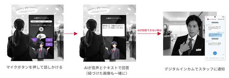 リコー デジタルサイネージによるAI音声コンシェルジュを提供開始