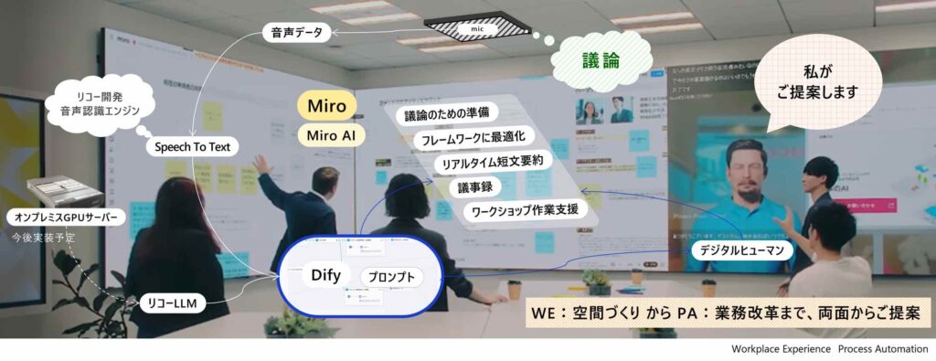 リコー　AIが創造的な議論を促進する新たなワークショップルームを開設