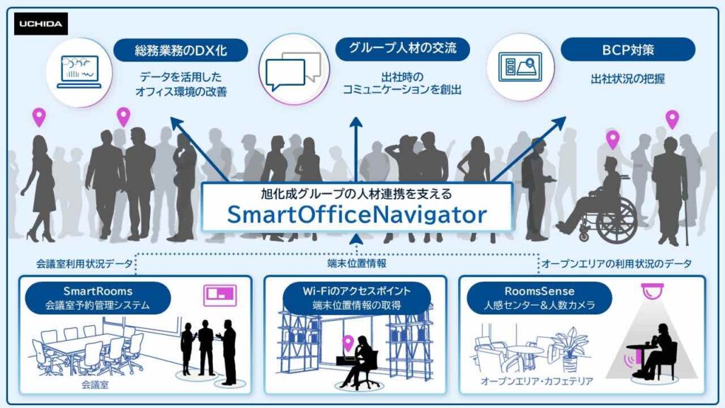 内田洋行 旭化成グループ本社におけるデータ活用の全体イメージ