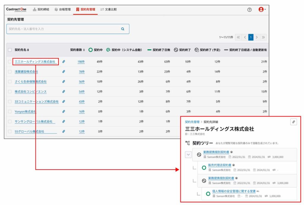 Sansan 「Contract One」に「契約ダッシュボード」実装