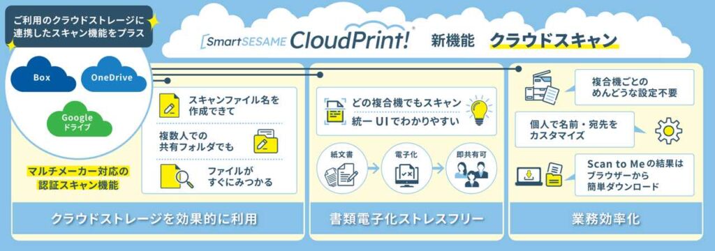 シーイーシー 「SmartSESAME CloudPrint!」に「クラウドスキャン機能」を搭載