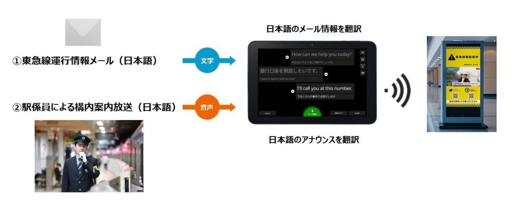 京セラと東急電鉄がCotopatを用いた「多様な文字情報提供サービス」を共同開発