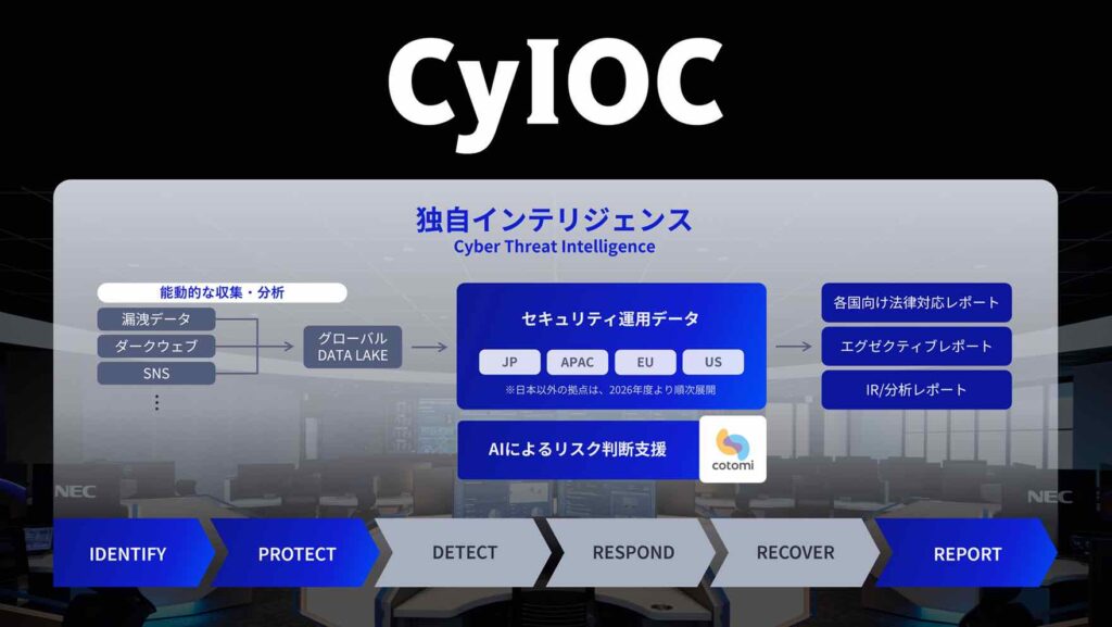 NEC インテリジェンス駆動型次世代サイバーセキュリティサービス「CyIOC」