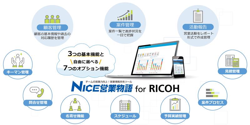 リコージャパン　RICOH kintone plus有償オプション「NICE営業物語 for RICOH」を提供開始