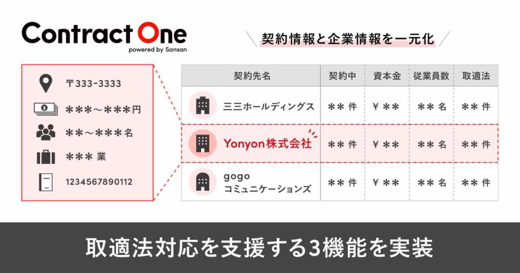 Sansan 「Contract One」に取適法対応を支援する3つの新機能を順次実装