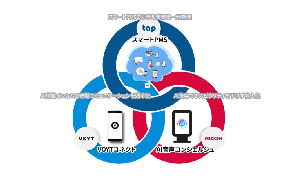 リコージャパン、タップ、ボイットがホテル業界のDX拡大に向けた取り組みを開始