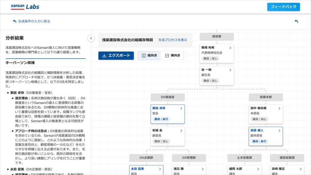 Sansan　営業活動を支援する「AI組織図分析」機能　分析結果の画面イメージ