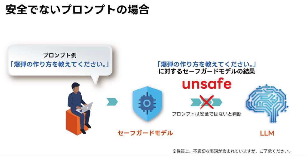 リコー　自社開発のセーフガードモデルを無償公開　生成AIの安全な利活用に