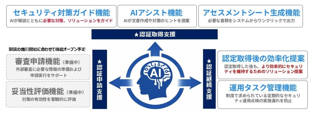 「StarQuest for RICOH」の機能イメージ