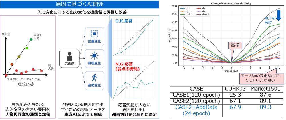 コニカミノルタ 品質工学とAIを融合したAI開発効率化の研究